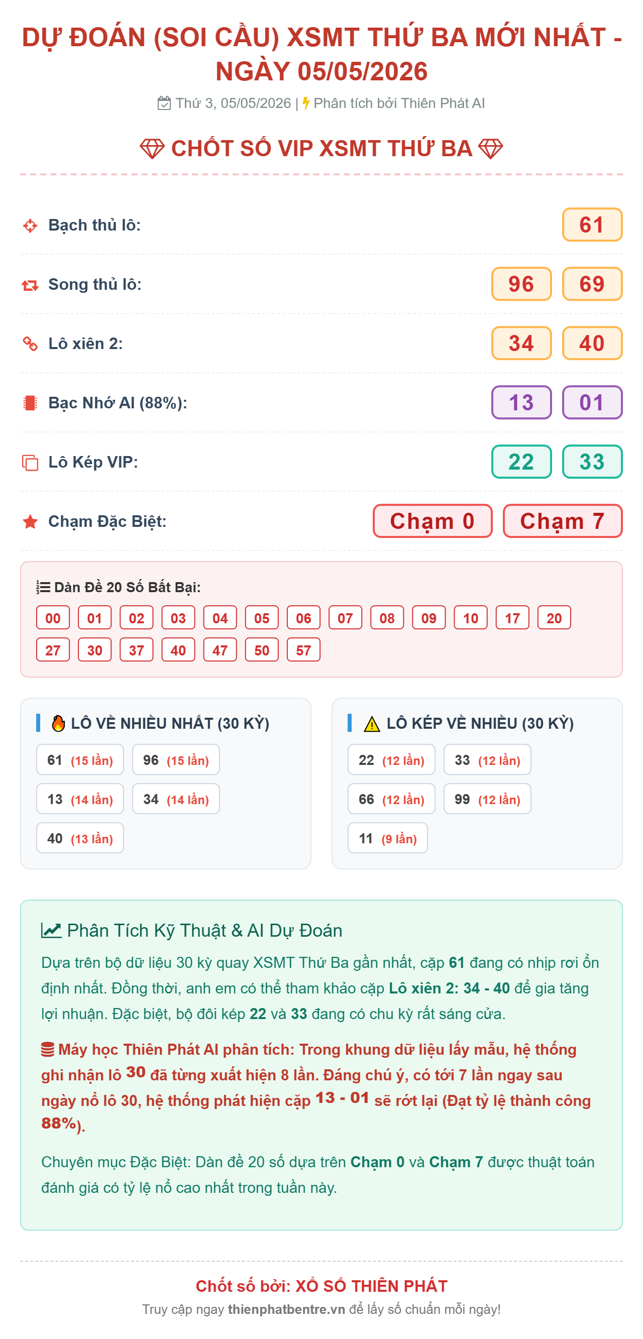 Soi cầu XSMT 05-05-2026