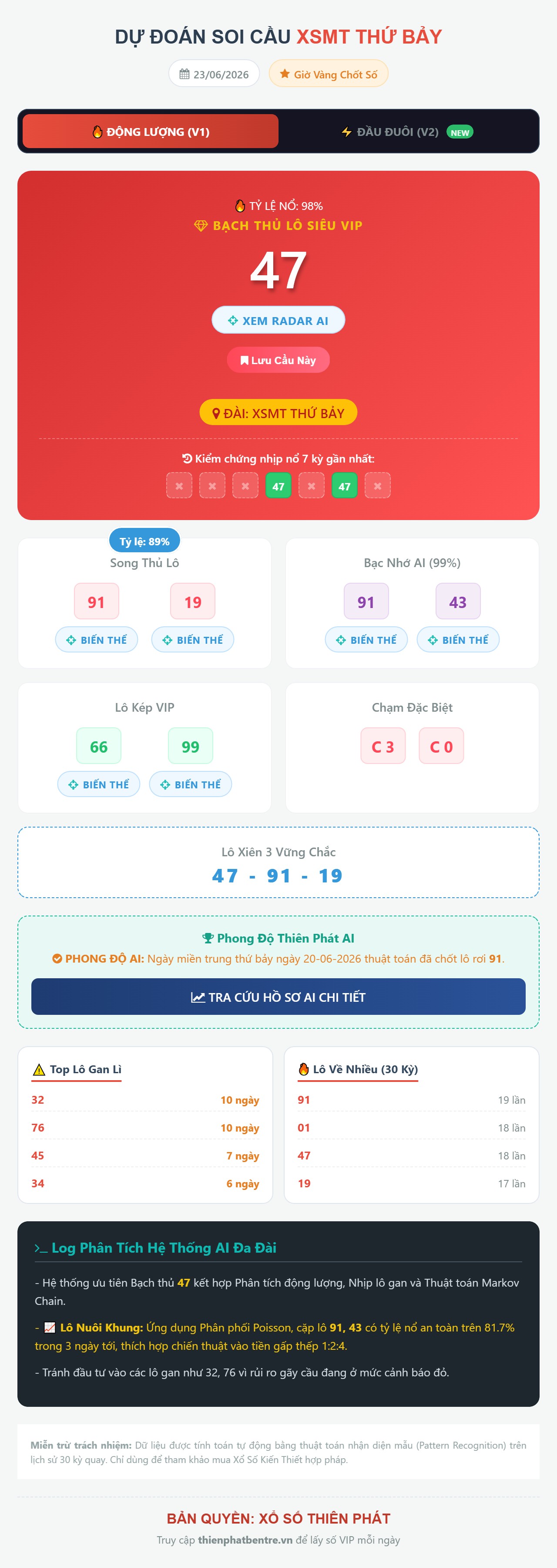 Soi cầu xsmt-27-06-2026