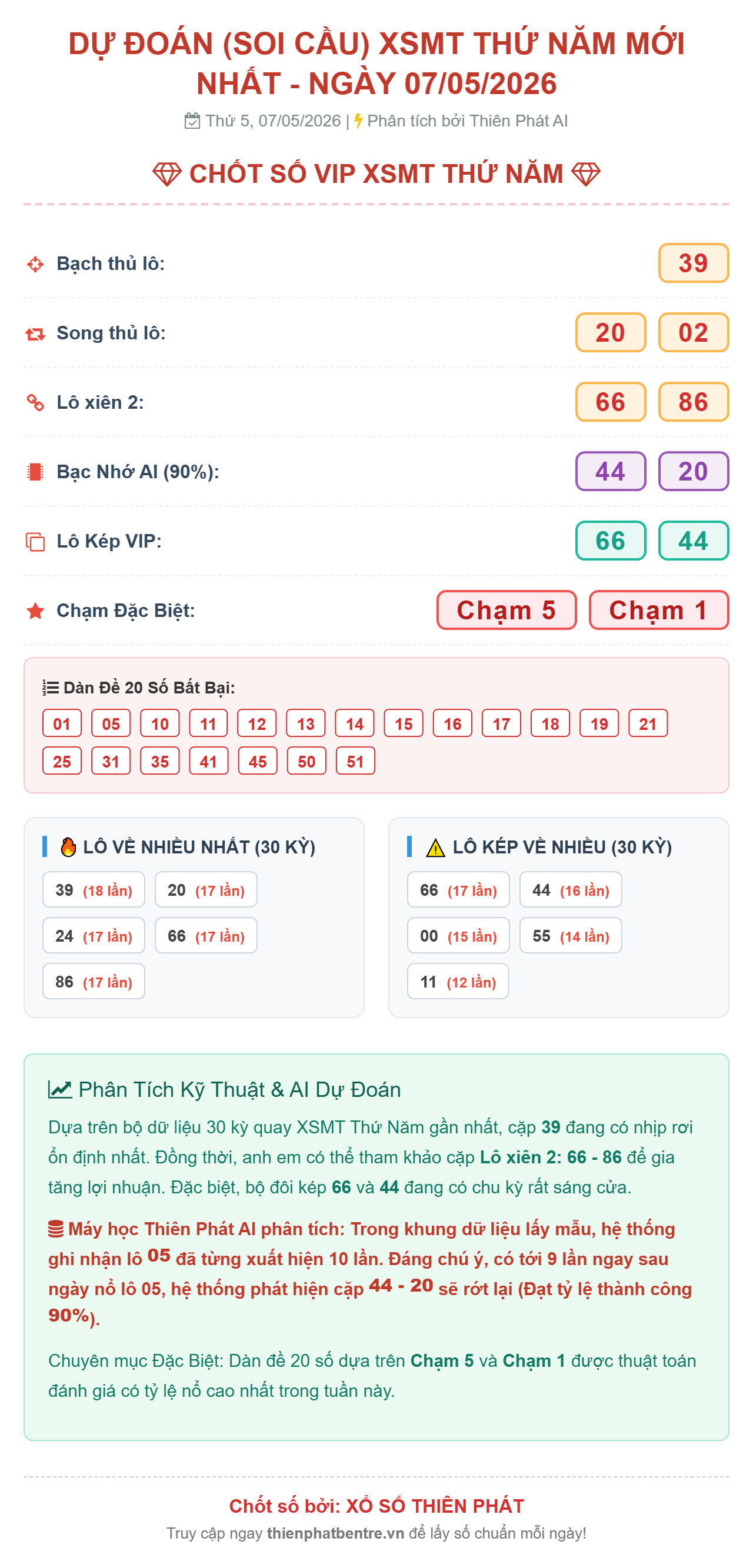 Soi cầu xsmt-07-05-2026
