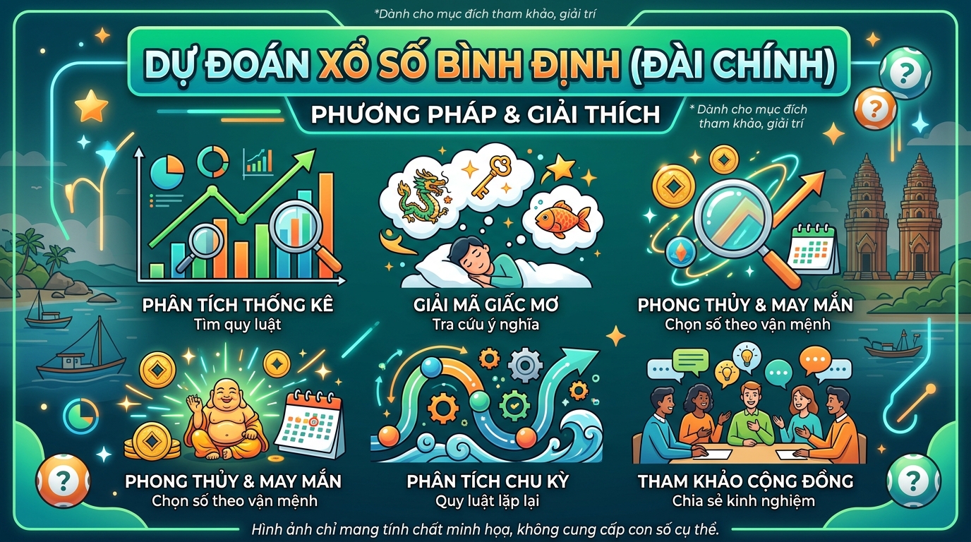 Phân tích chạm đề vượng khí cực nét của đài xổ số Bình Định Thứ 5