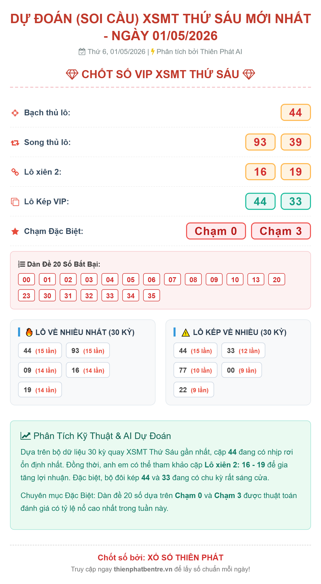 Soi cầu xsmt-01-05-2026