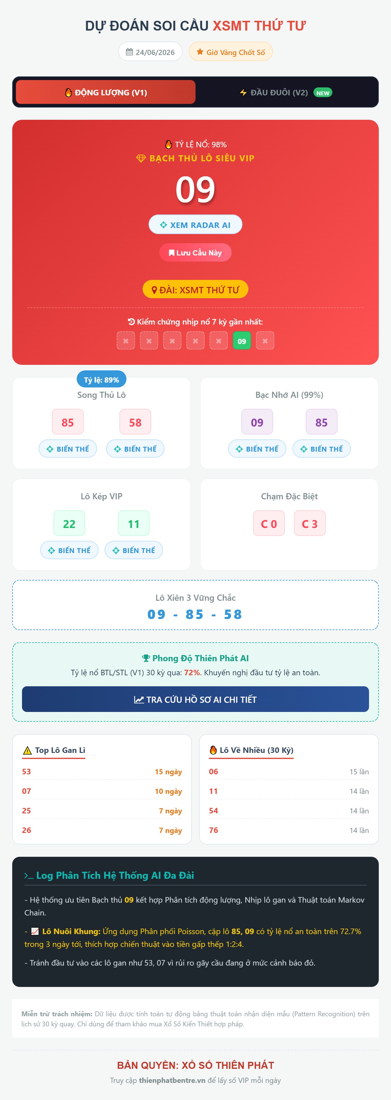 Soi cầu xsmt-24-06-2026