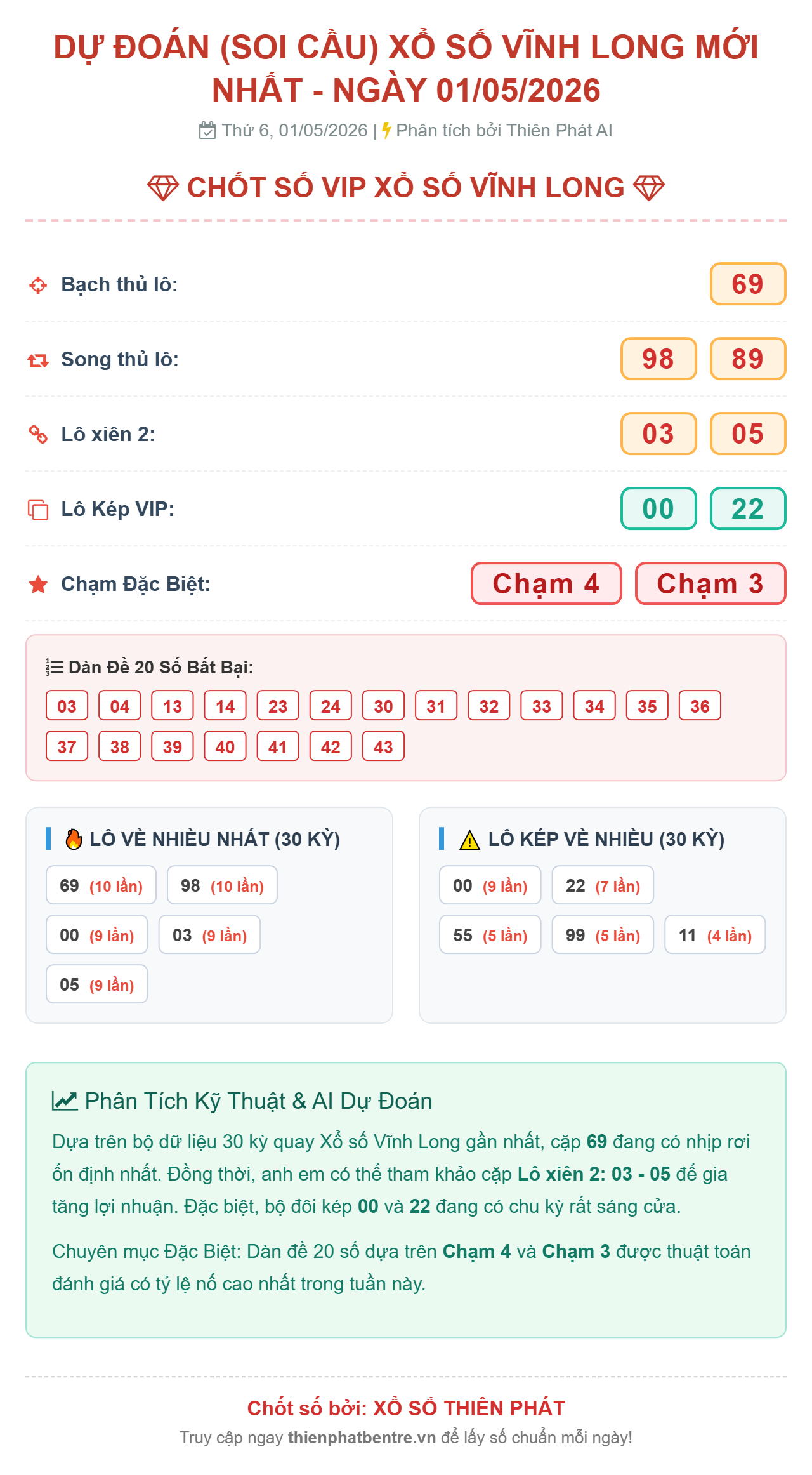 Soi cầu Vĩnh Long 01/05/2026