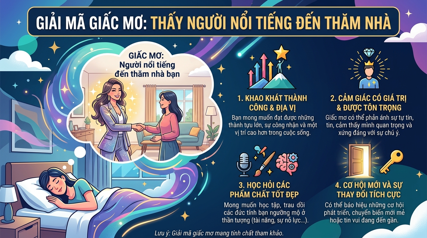 Giải mã nằm mơ thấy người nổi tiếng đến nhà chơi