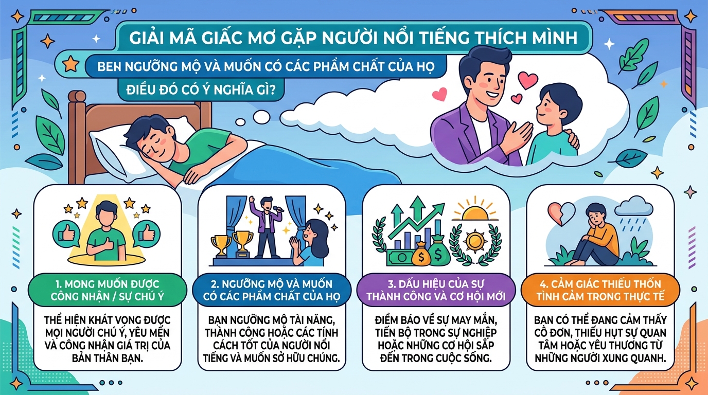 Giải mã nằm mơ thấy người nổi tiếng yêu mình thích mình là điềm gì