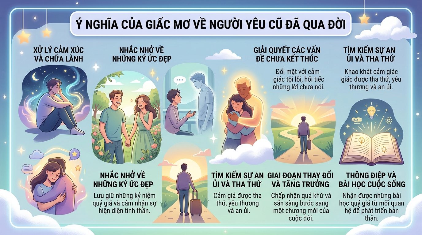 Ý nghĩa giấc mơ người yêu chết, người yêu cũ chết