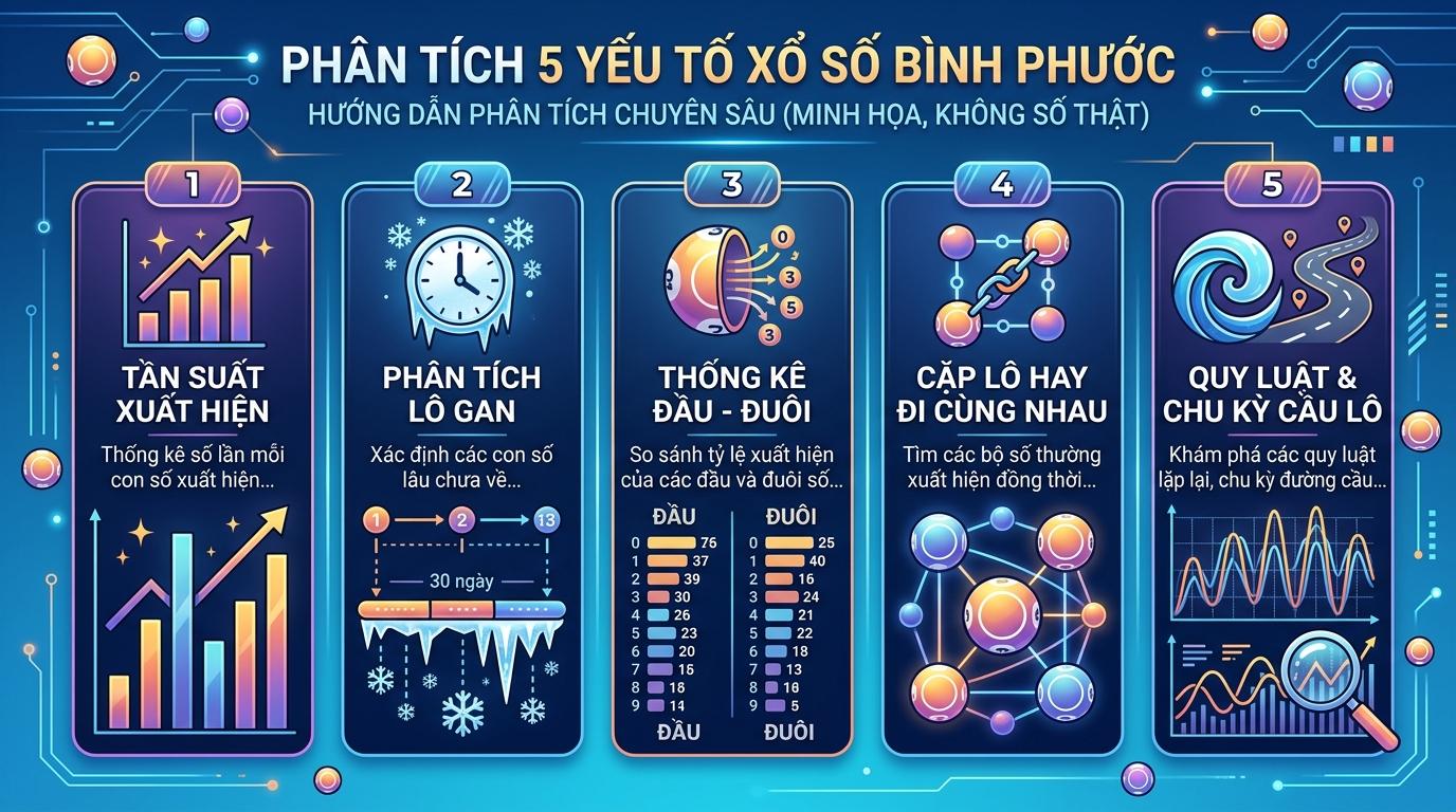 Biểu đồ mạng lưới gồm các điểm tròn màu xanh và nâu nối kết với nhau trên nền tối.