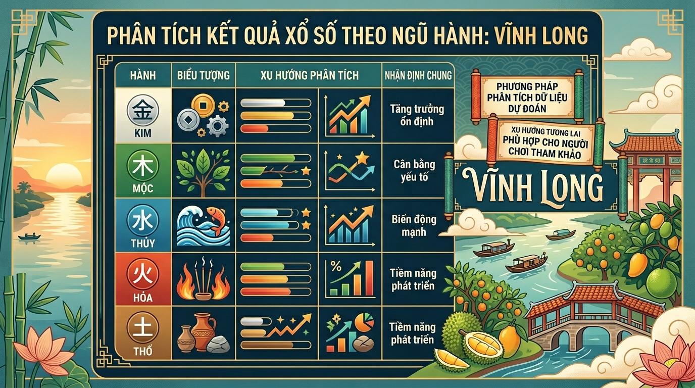 Biểu đồ cột trên nền tối, một cột thẳng đứng màu xanh dương nhô cao hơn hẳn các cột màu khác xung quanh.
