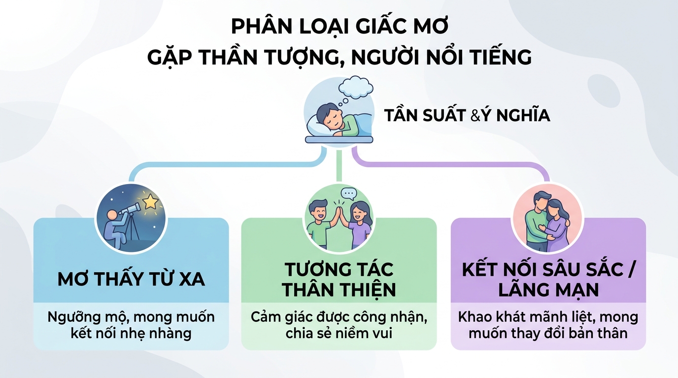 Phân loại các giấc mơ thấy người nổi tiếng, gặp gỡ thần tượng