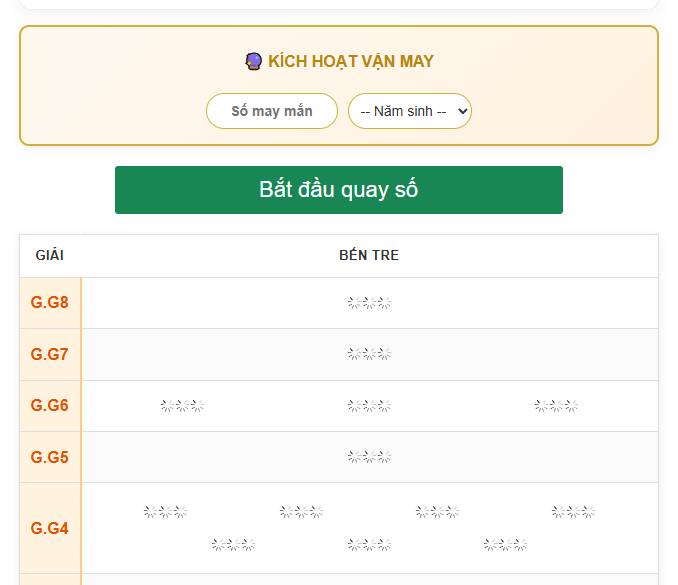 Lợi thế sân nhà với dữ liệu quay thử đài Bến Tre độc quyền