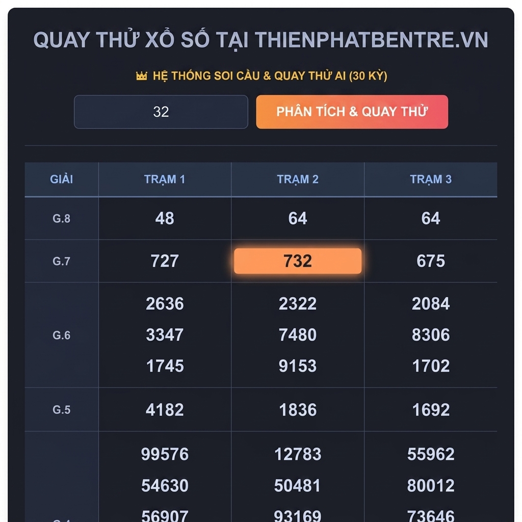 Bảng kết quả quay thử giả lập đài Gia Lai