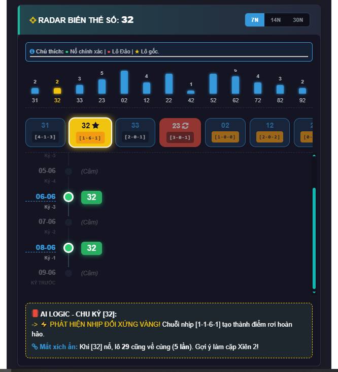 Phân tích Radar biến thể số và AI Logic chuyên sâu đài Gia Lai