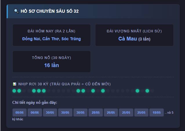Hồ sơ chuyên sâu và biểu đồ nhịp rơi 30 ngày đài Gia Lai