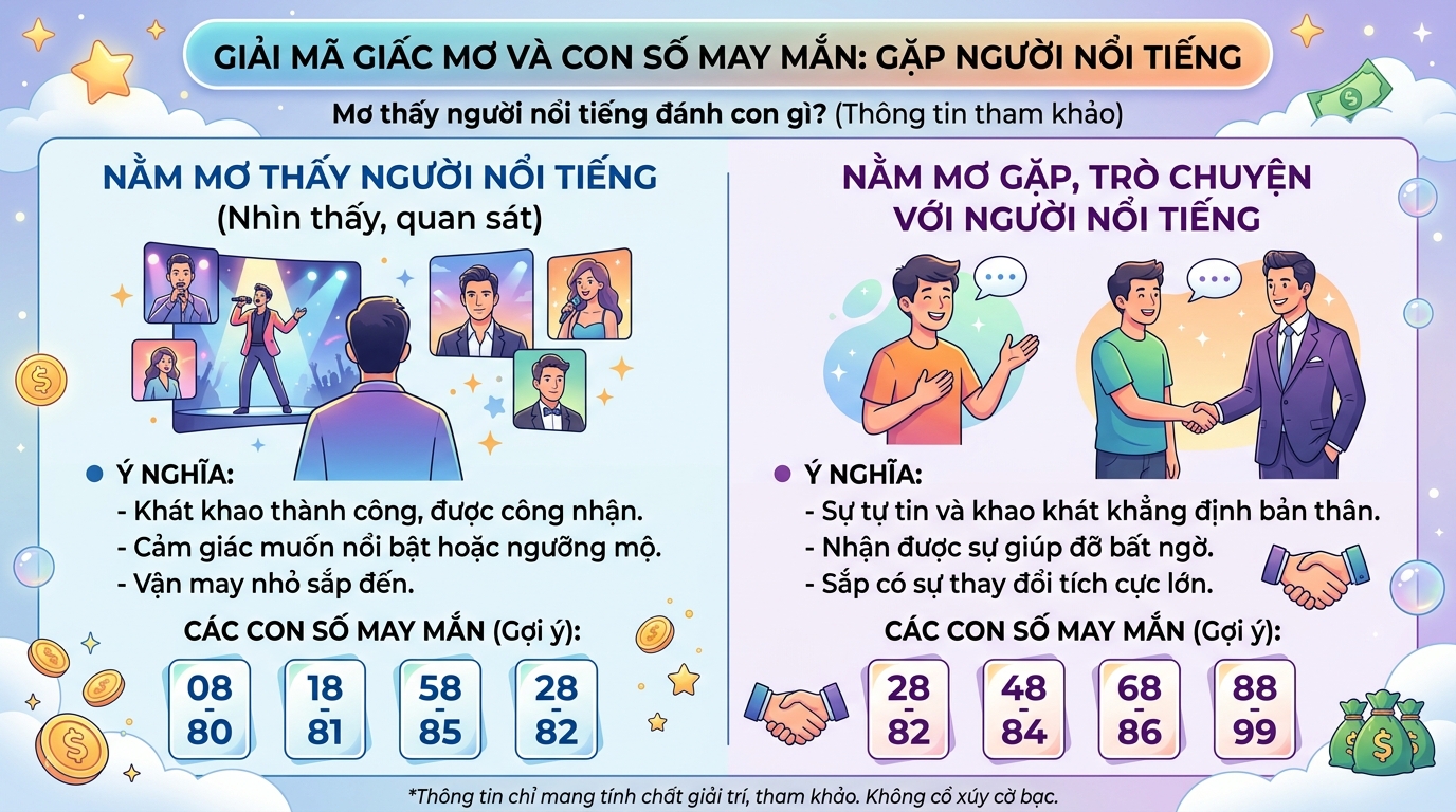 Nằm mơ thấy người nổi tiếng đánh con gì, mơ gặp người nổi tiếng chốt số mấy