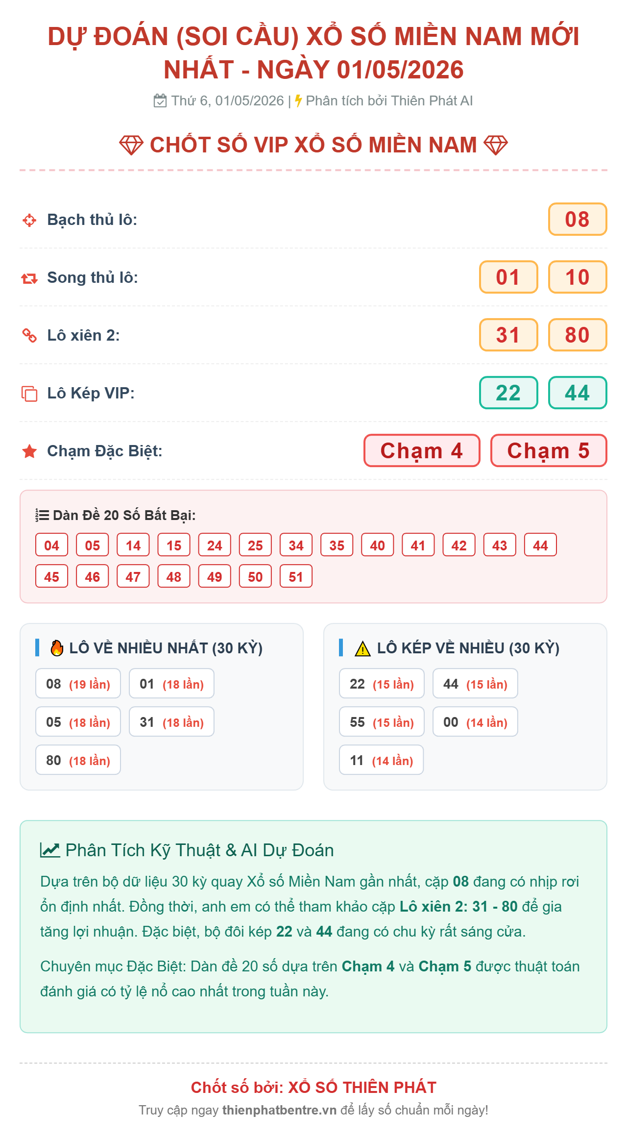 Soi cầu XSMN 01/05/2026