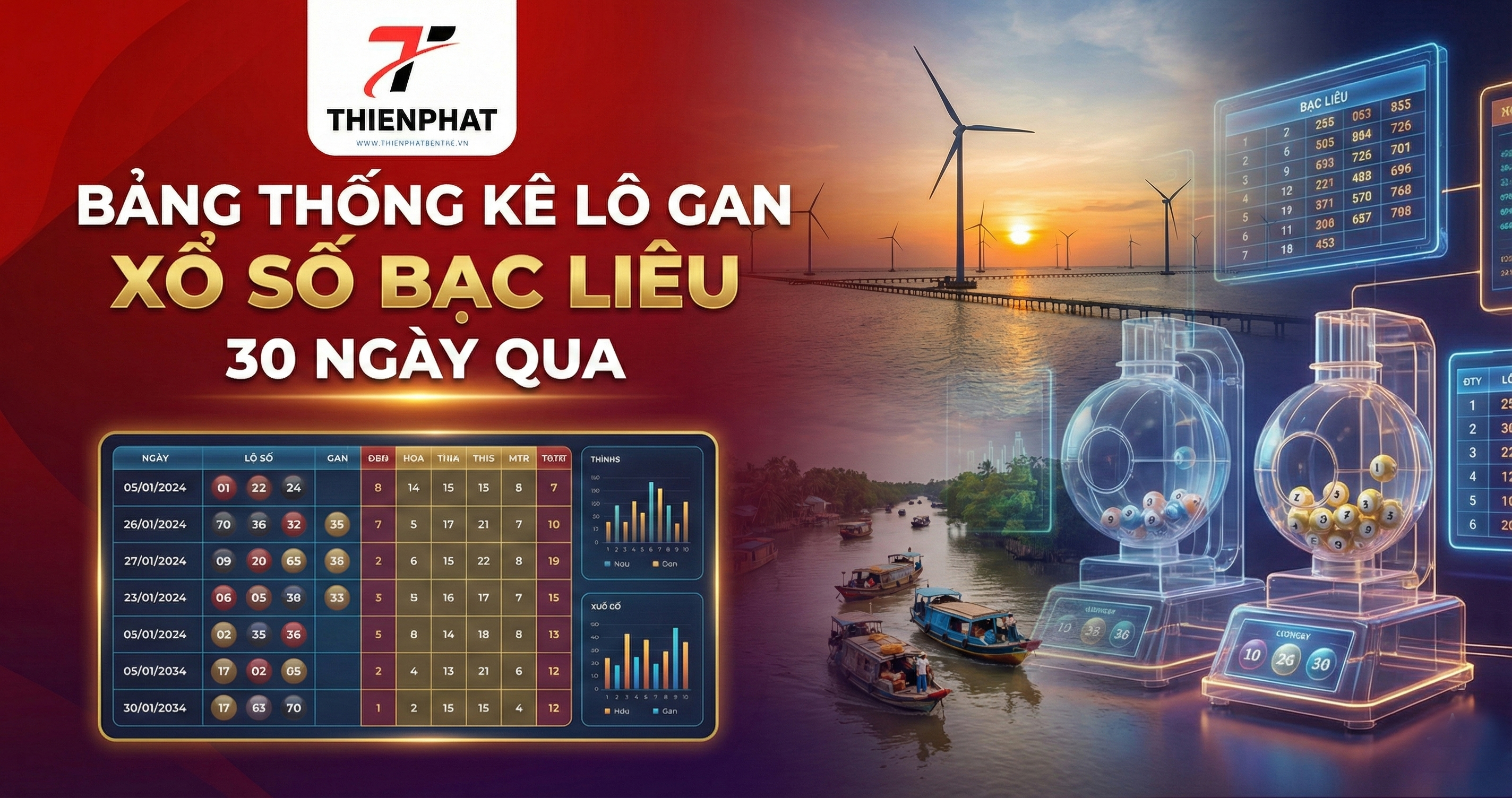 Bảng thống kê lô gan xổ số Bạc Liêu 30 ngày qua