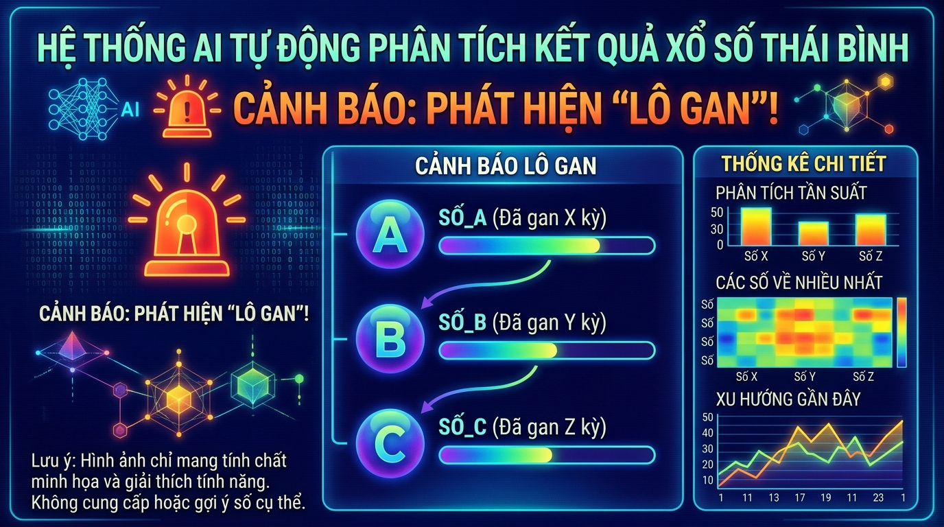 Biểu đồ phổ nhiệt thống kê lô gan đài Thái Bình XSTB mới nhất