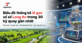 Biểu đồ thống kê lô gan xổ số Long An trong 30 kỳ quay gần nhất