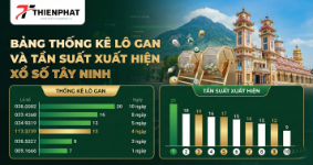 Bảng thống kê lô gan và tần suất xuất hiện xổ số Tây Ninh