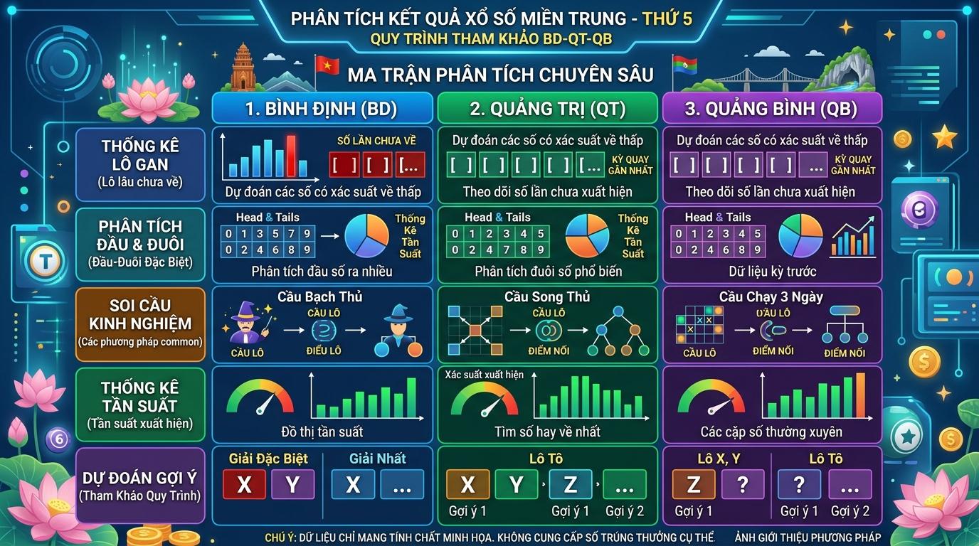 Ba biểu đồ hình tam giác ngược được tạo thành từ các chữ số, đặt thẳng hàng ngang trên một mặt phẳng.