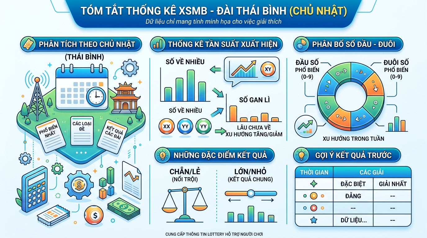 Tổng quan thống kê XSMB Chủ Nhật đài Thái Bình