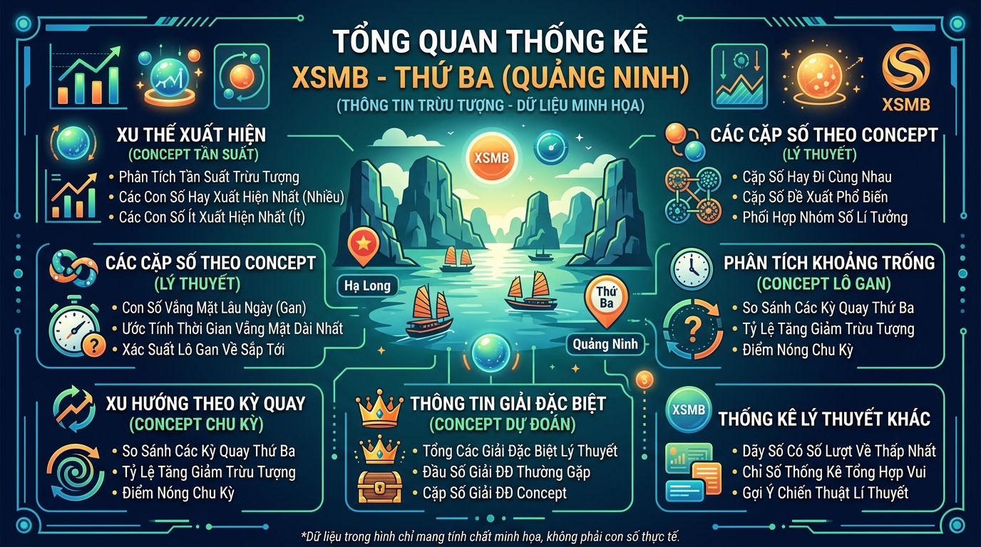 Tổng quan thống kê XSMB Thứ 3 đài Quảng Ninh