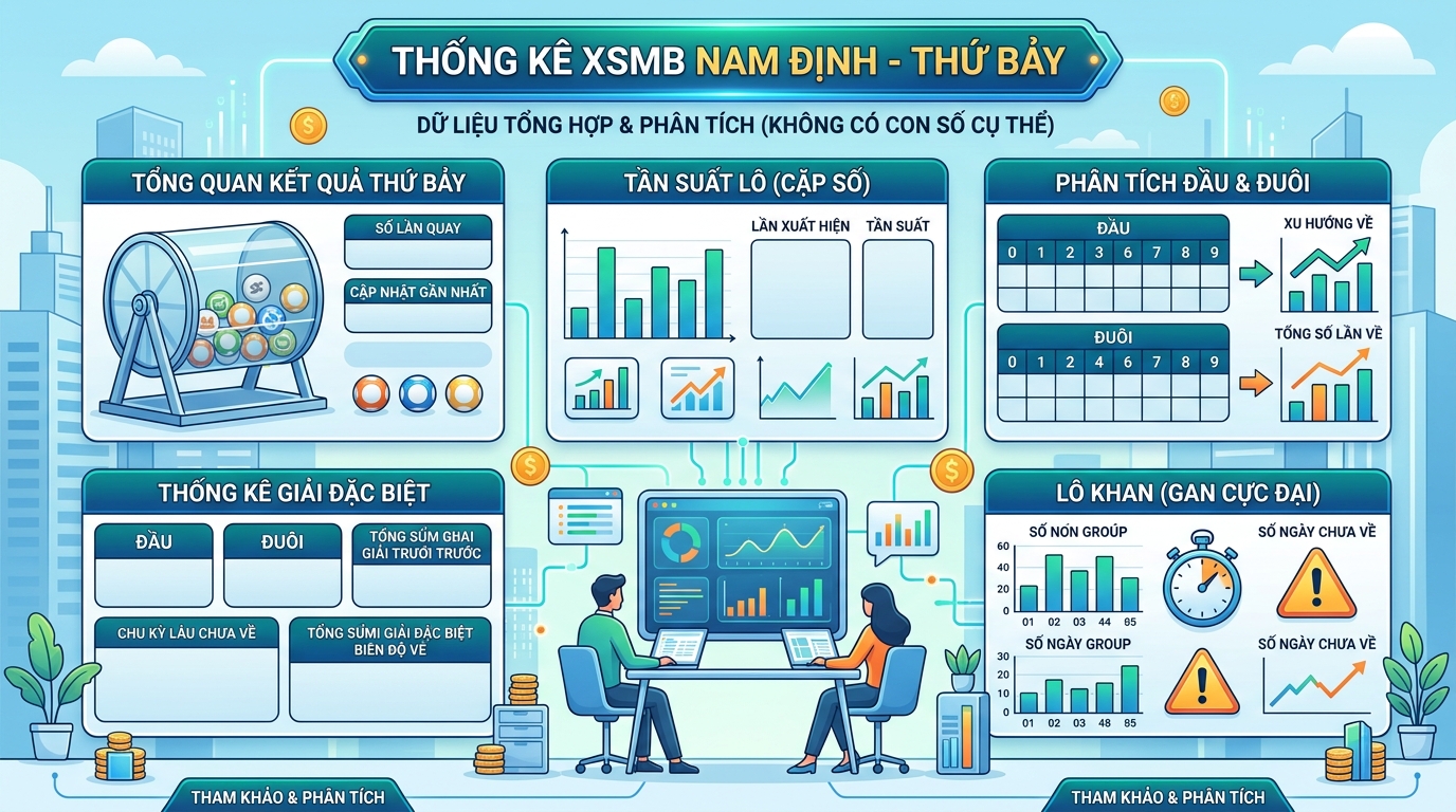 Tổng quan thống kê XSMB Thứ 7 đài Nam Định