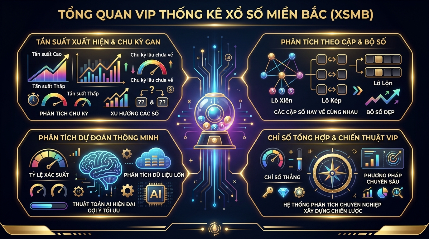 Tổng quan thống kê xổ số miền Bắc toàn cảnh VIP