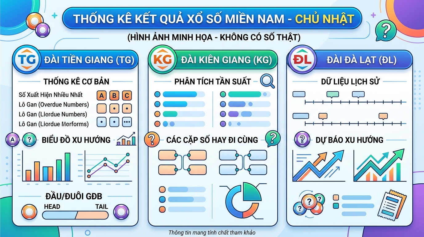 Tổng quan thống kê xổ số miền nam chủ nhật đài Tiền Giang, Kiên Giang, Đà Lạt