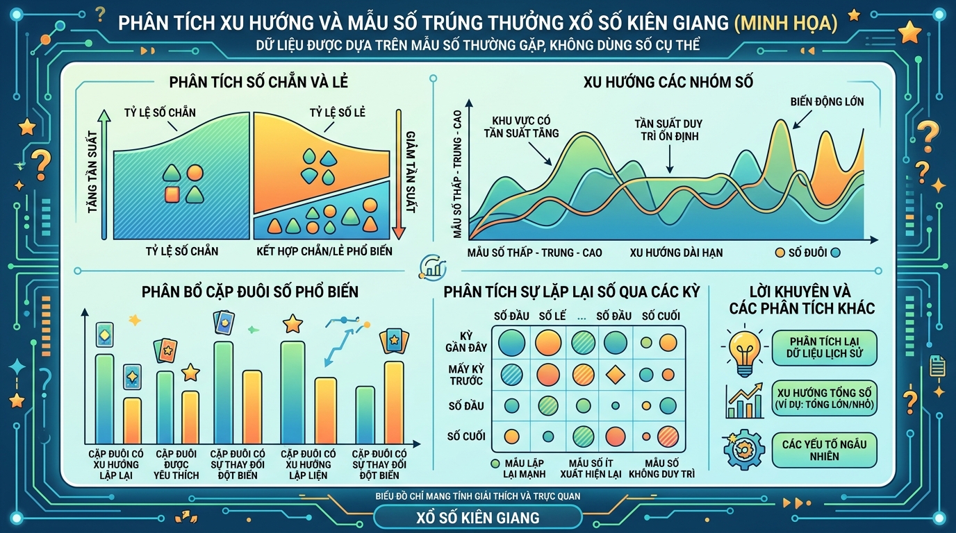 Phân tích nhịp lô rơi cực nét của đài xổ số Kiên Giang Chủ Nhật