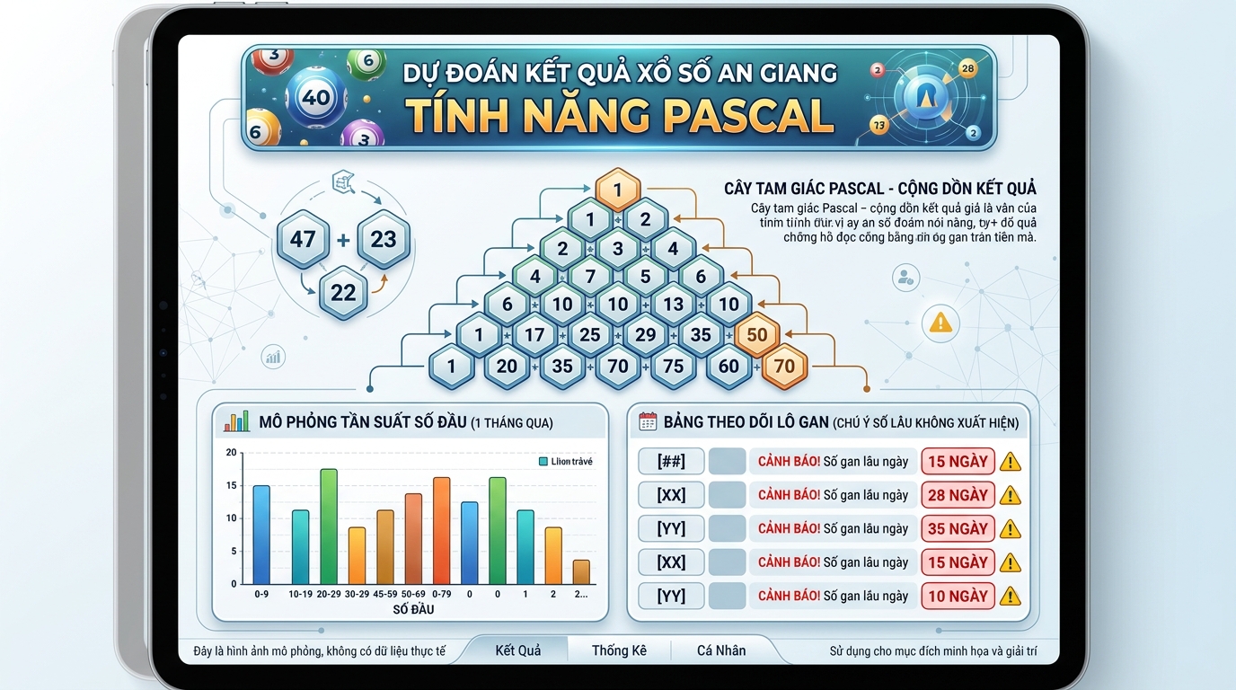 Biểu đồ tháp Pascal đài An Giang kèm theo bảng phân tích nhịp nổ 30 kỳ và thông số lô gan.