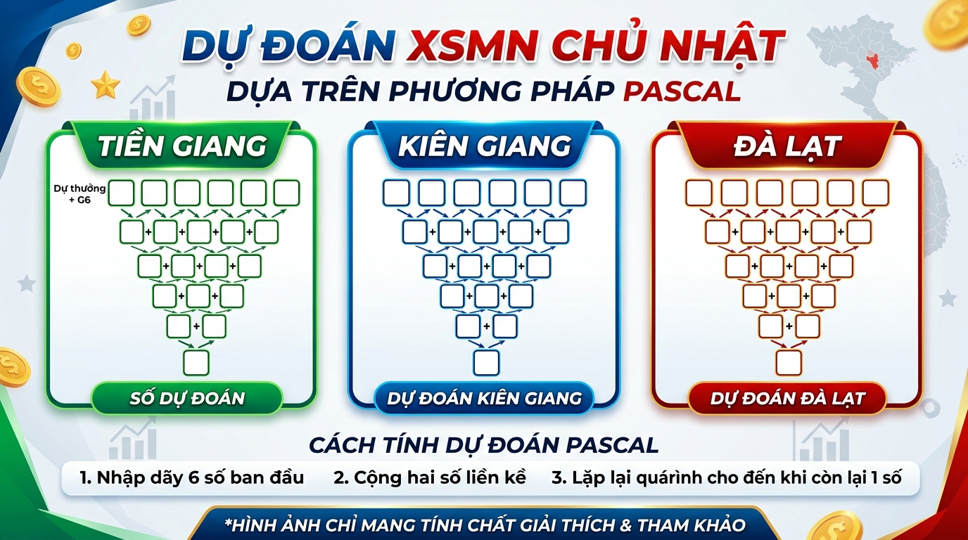 Chốt số cuối tuần với công cụ Pascal XSMN Chủ Nhật đài Tiền Giang