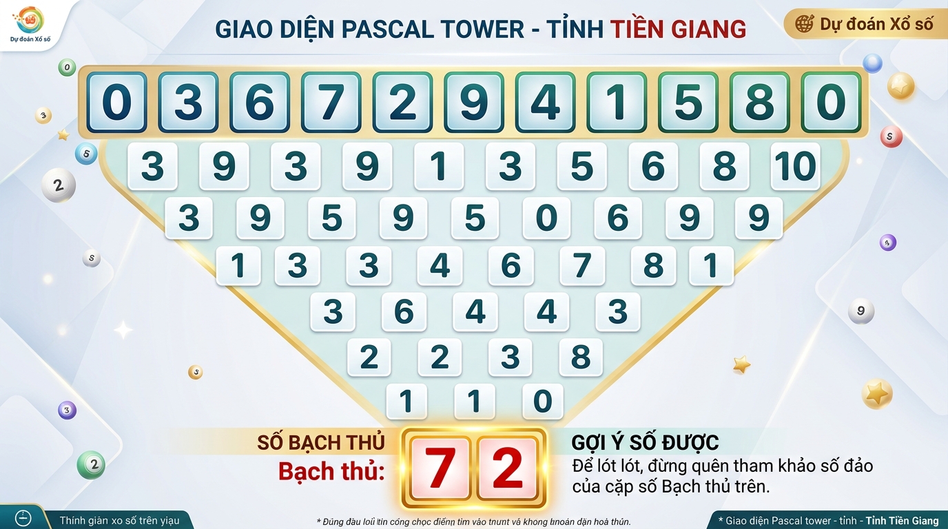 Màn hình giao diện tháp Pascal đài Tiền Giang hiển thị chuỗi 11 chữ số gốc nằm ngang trên cùng, các hàng số bên dưới hẹp dần tạo thành hình tam giác ngược, kết thúc bằng một ô vuông chứa cặp số Bạch thủ màu đỏ ở đáy.