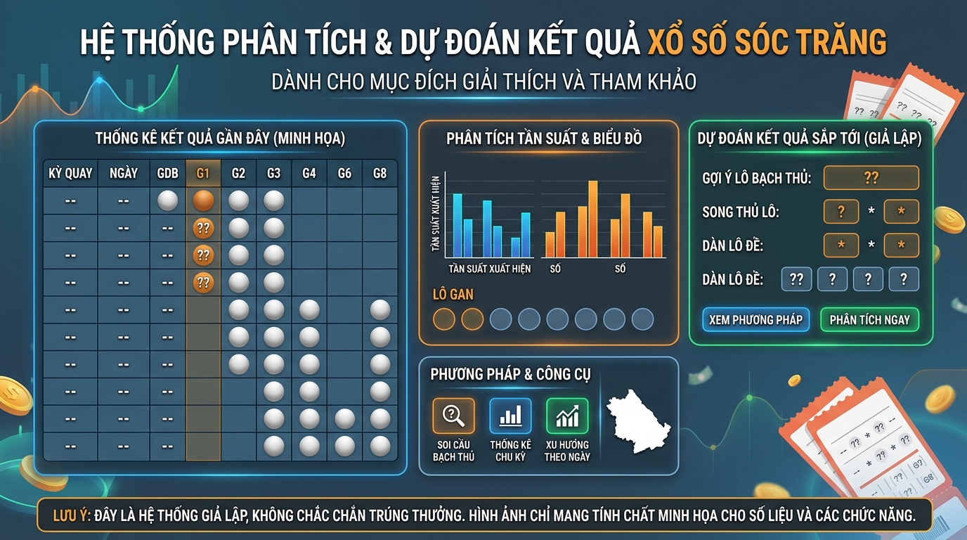 Soi cầu lô gan và đón điểm rơi đài Sóc Trăng