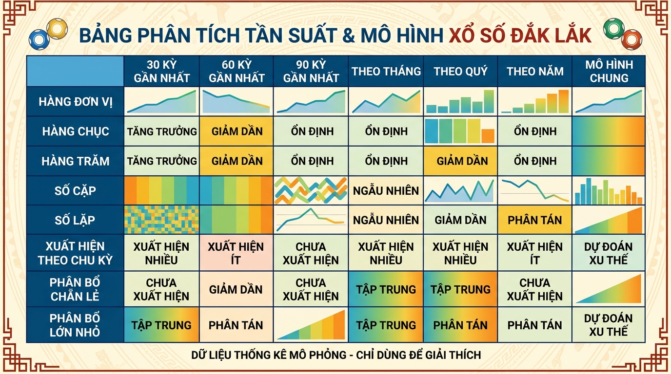 Soi cầu tần suất và ma trận nhịp rơi xanh lá đài Đắk Lắk