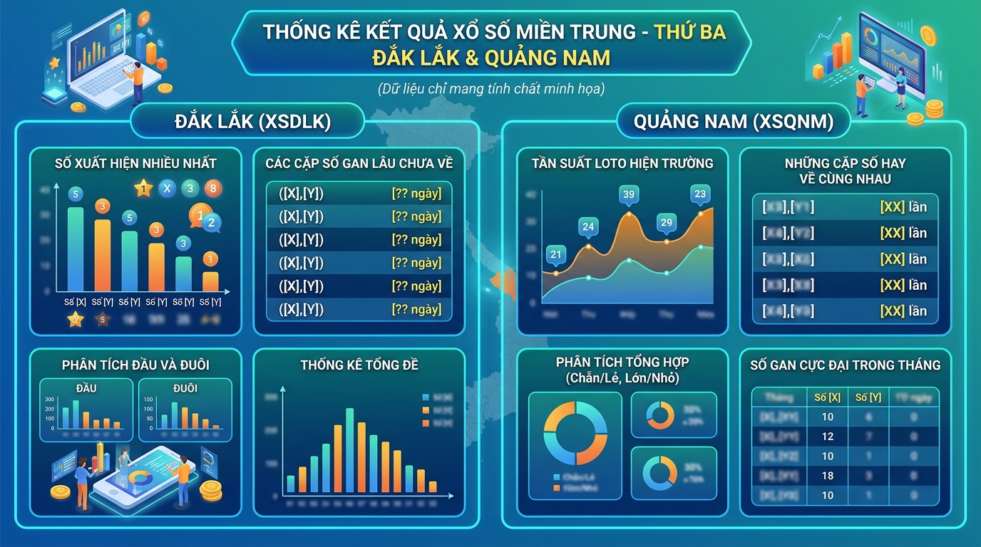 Tổng quan thống kê xổ số miền trung thứ 3 đài Đắk Lắk và Quảng Nam