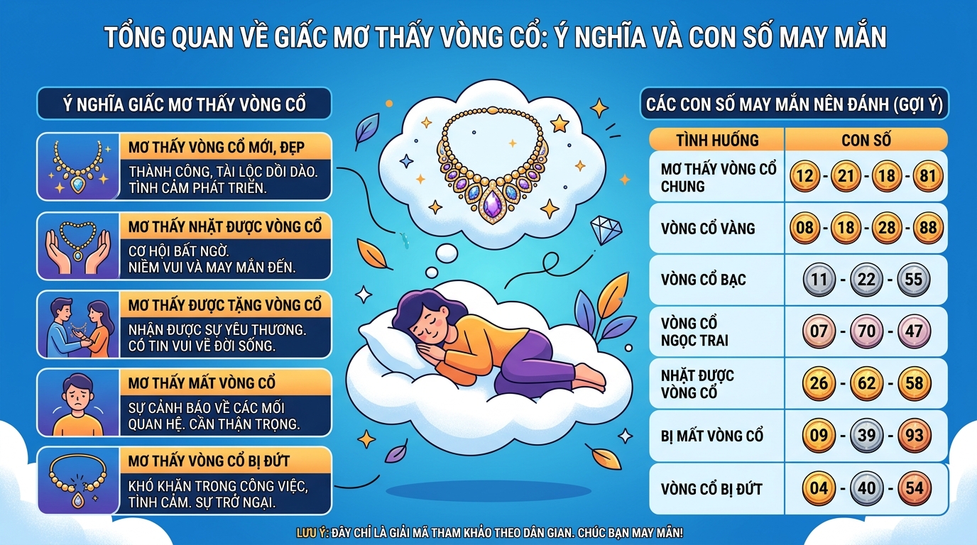 Giải mã tổng quan nằm mơ thấy dây chuyền là điềm gì, đánh số gì