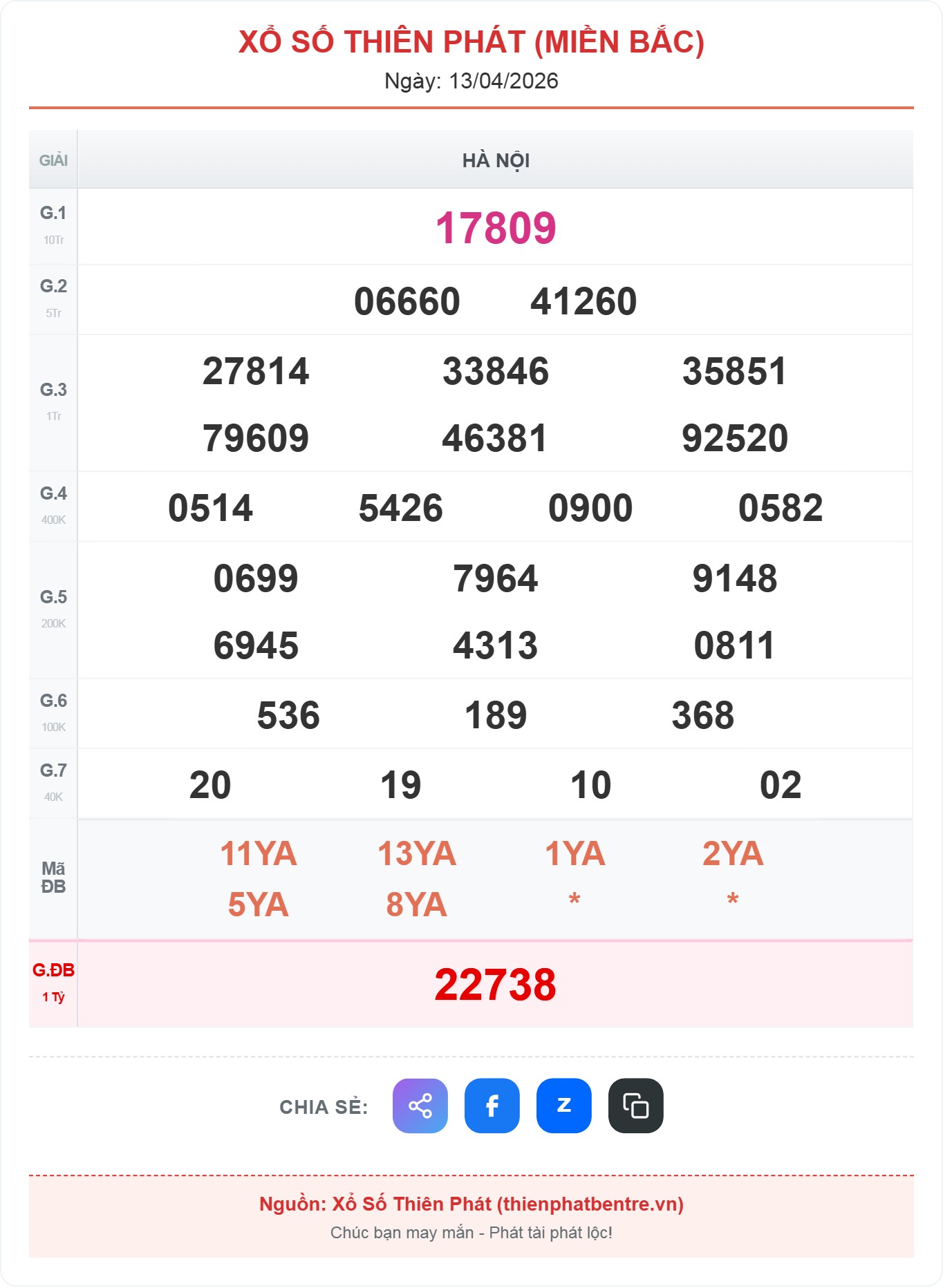 Kết quả xổ số Hà Nội