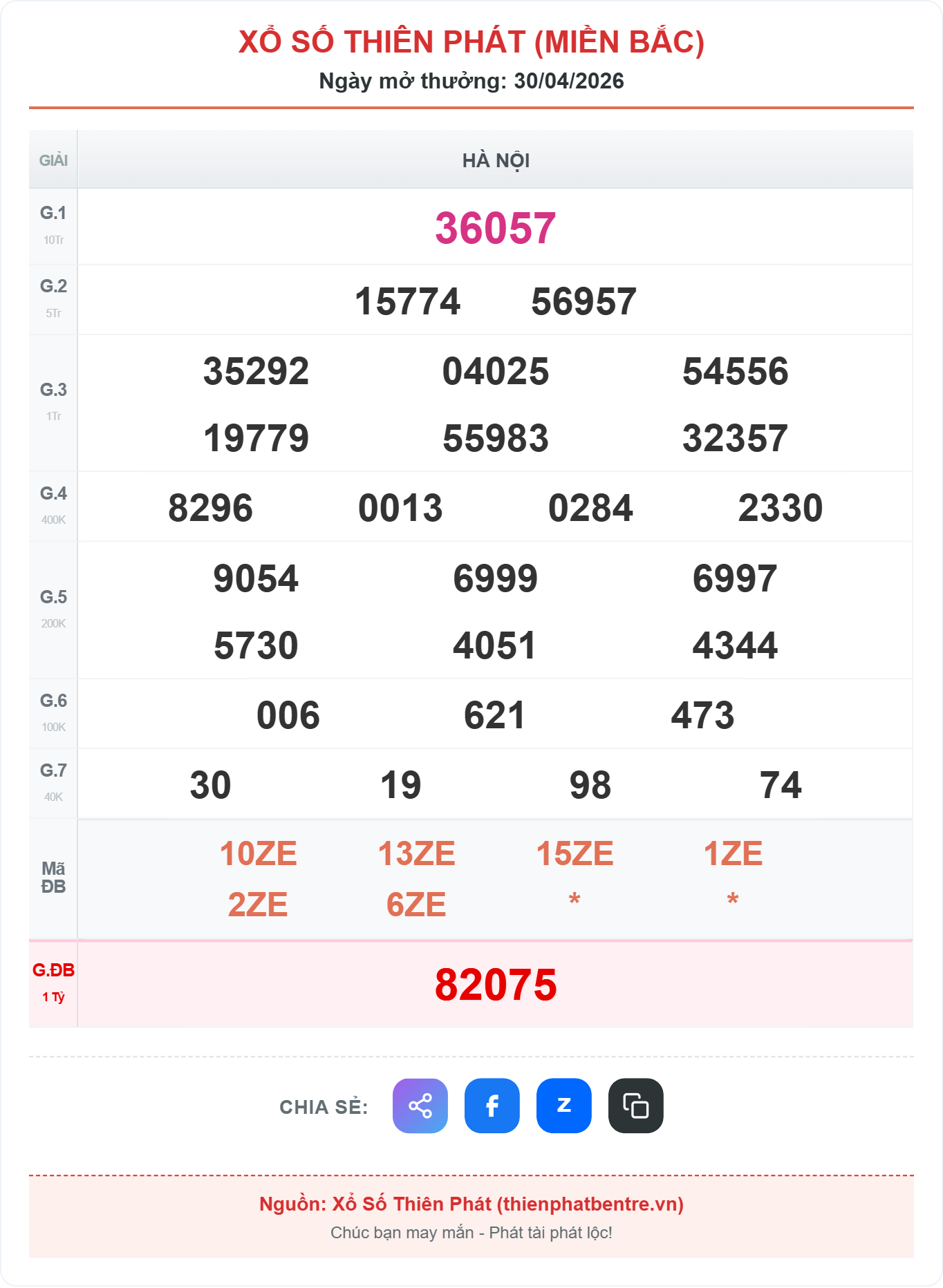 Kết quả xổ số Hà Nội ngày 30-04-2026