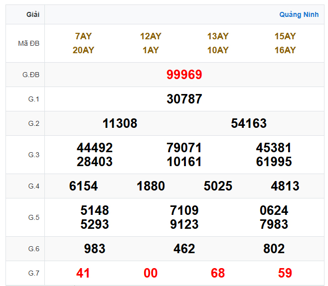 Xổ số miền Bắc hôm nay | XSMB 21-01-2025