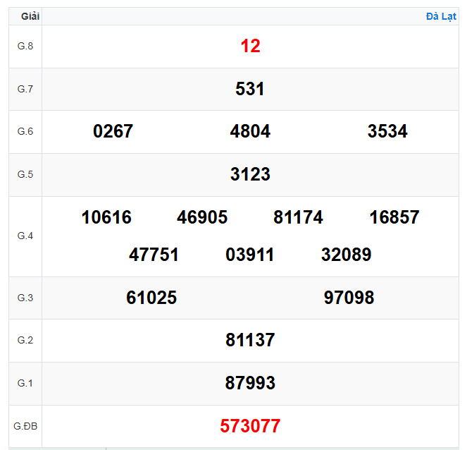 Kết quả xổ số Đà Lạt ngày 30-11-2025