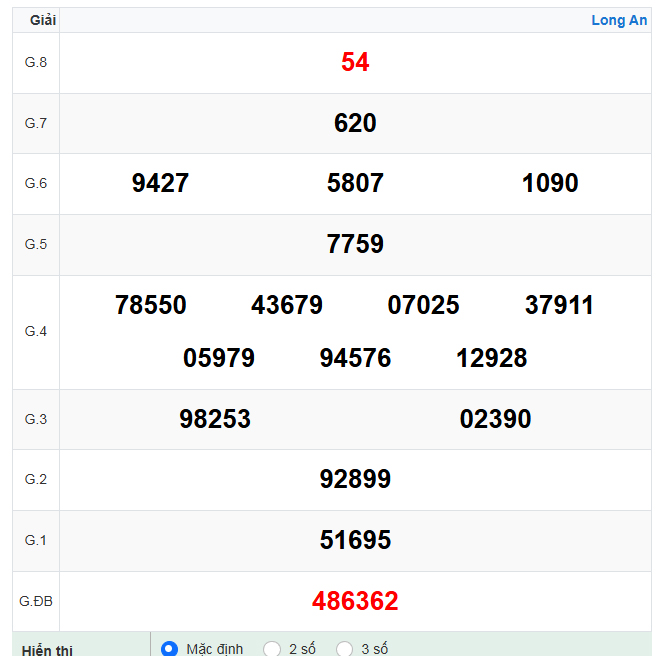 Kết quả xổ số Long An ngày 20-09-2025