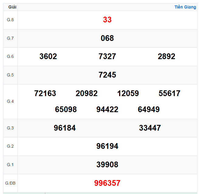 Kết quả xổ số Tiền Giang ngày 23-11-2025