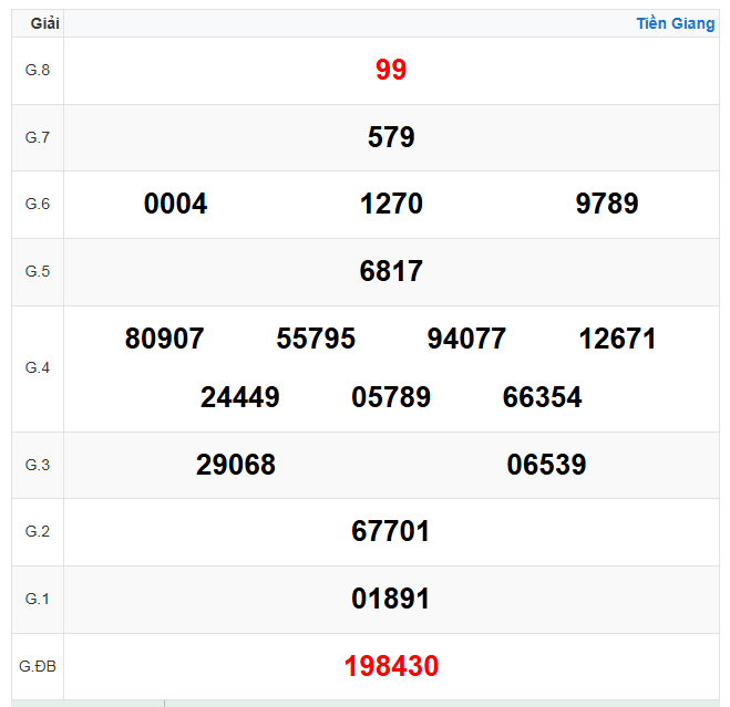 Kết quả xổ số Tiền Giang ngày 30-11-2025